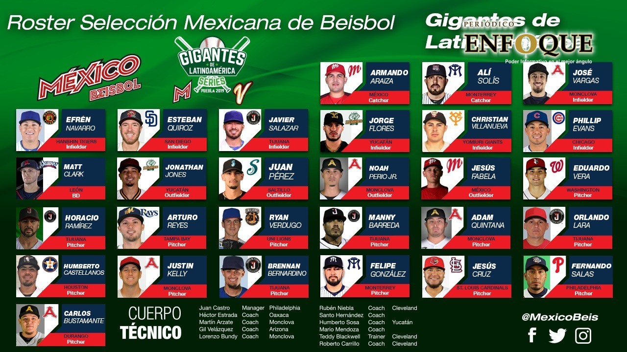 Revelan roster con el que México jugará ante Venezuela en Puebla 