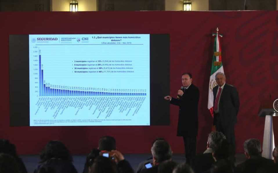 Tendencia de crecimiento en homicidios durante 2019 es de 0.1%: Durazo