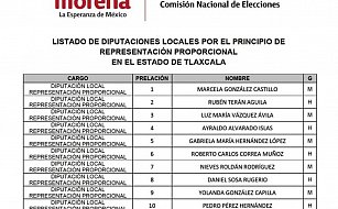 Conoce a los candidatos a diputaciones plurinominales de Morena en Tlaxcala