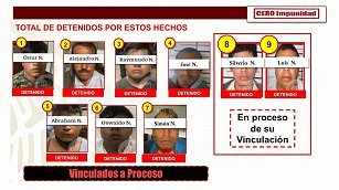 Tras linchamiento de Daniel Picazo en Puebla van 9 personas detenidas y 7 vinculadas a proceso