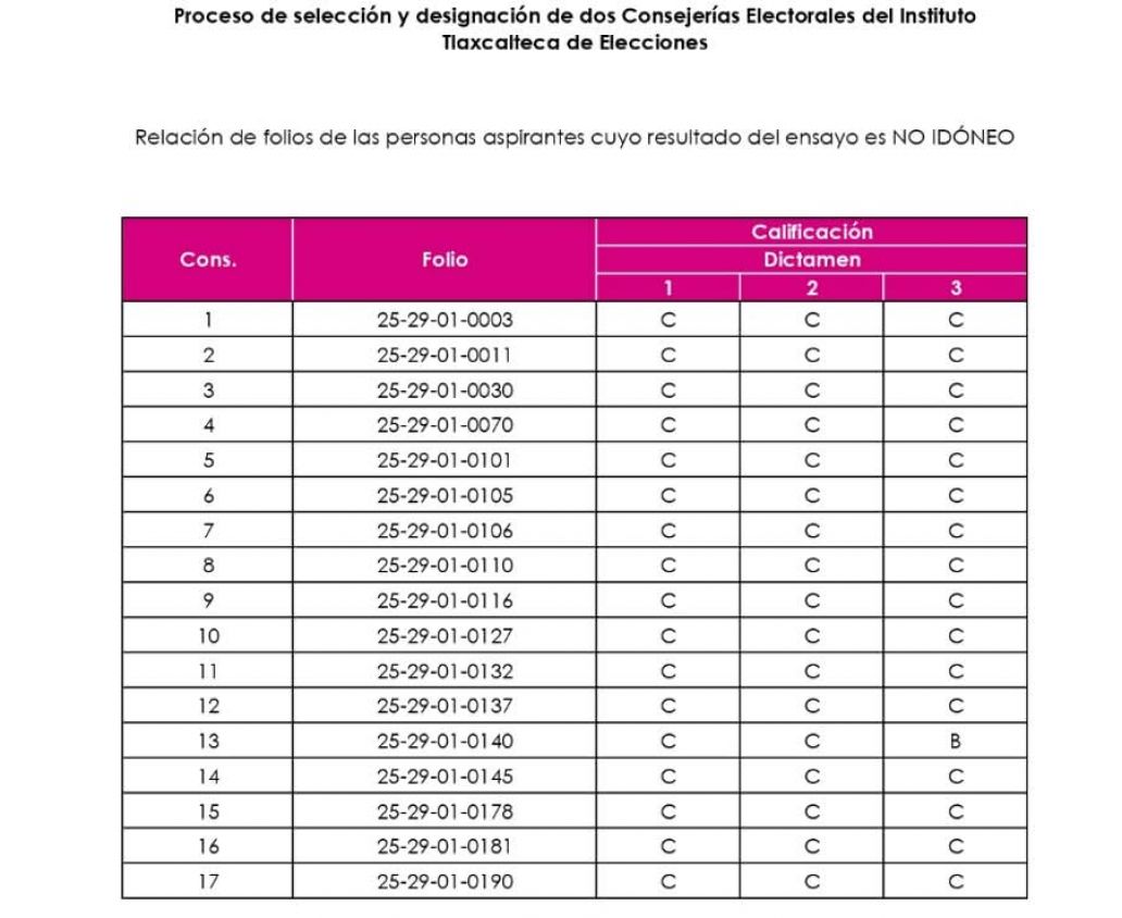INE anuncia a aspirantes que avanzan en proceso para el ITE Tlaxcala