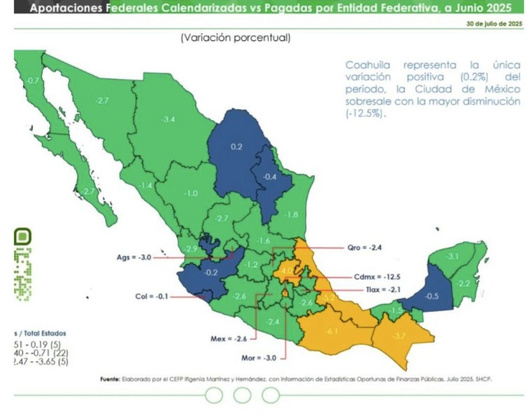 Tlaxcala: Recorte en Aportaciones Federales y aumento en Participaciones 2025