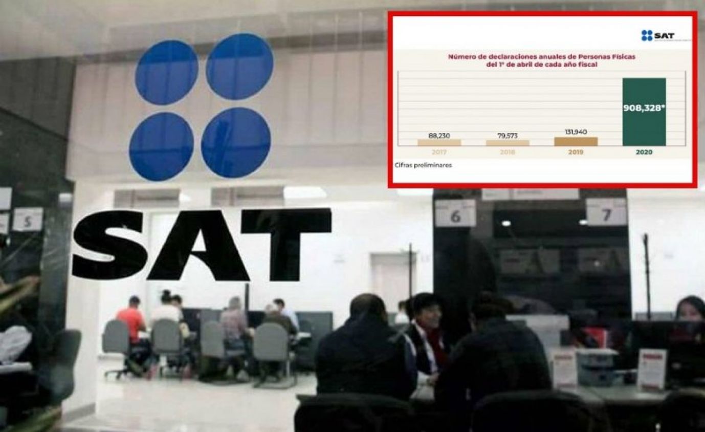 Récord histórico en declaraciones; 900 mil personas físicas en un día: SAT
