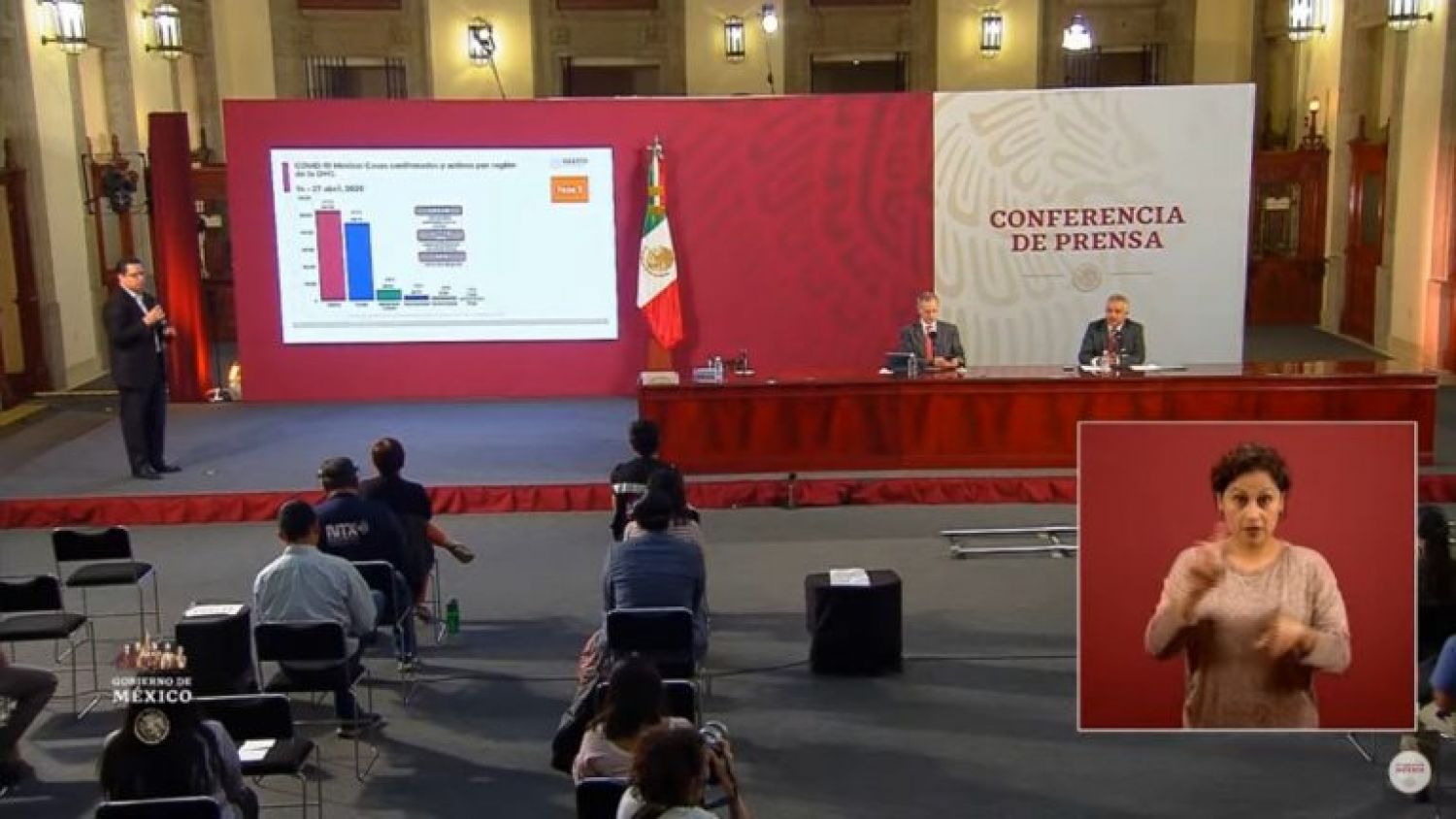 México tiene 17,799 casos confirmados y 1,732 muertos por coronavirus