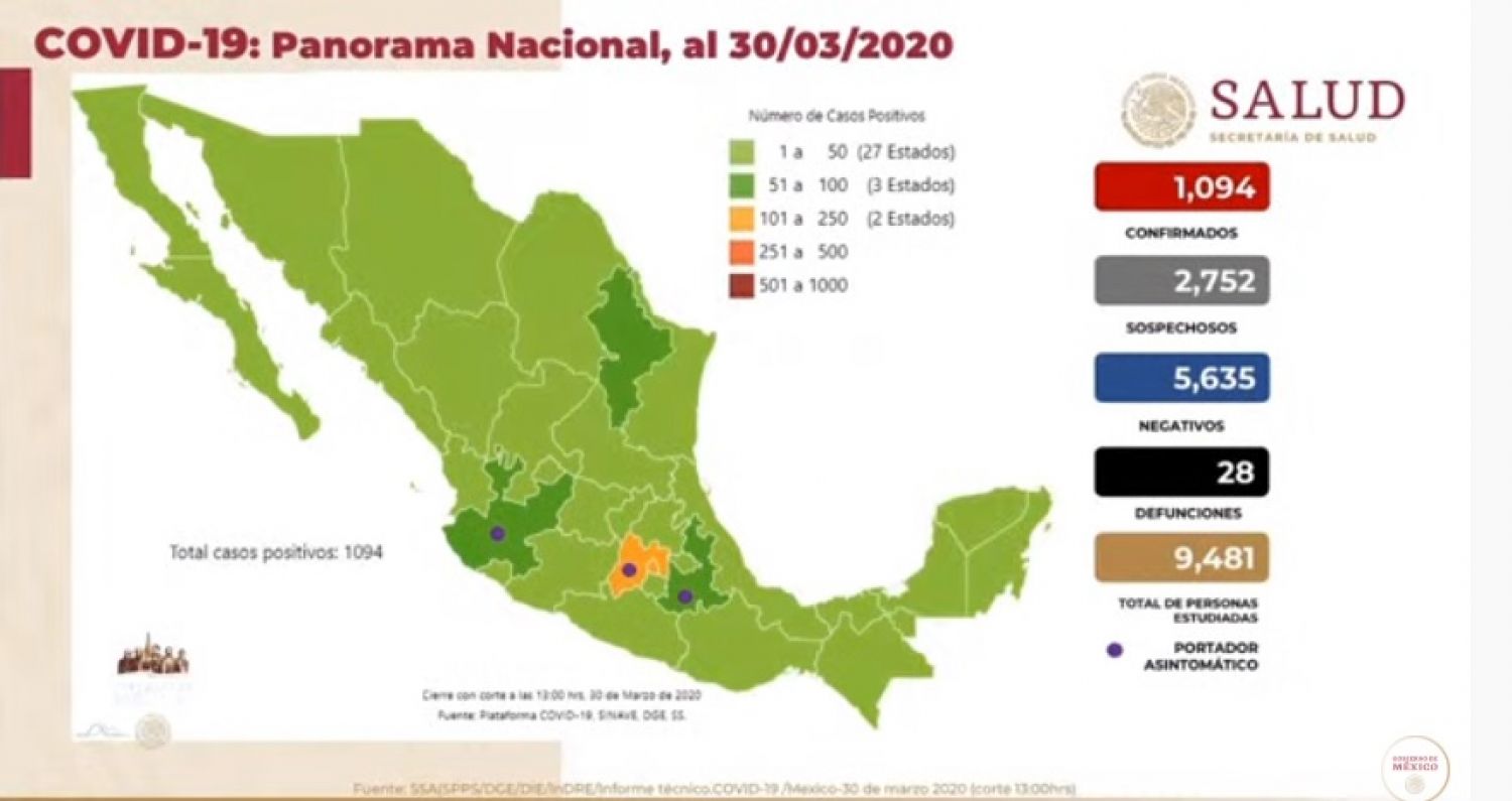 Gobierno de México declara emergencia sanitaria por COVID-19