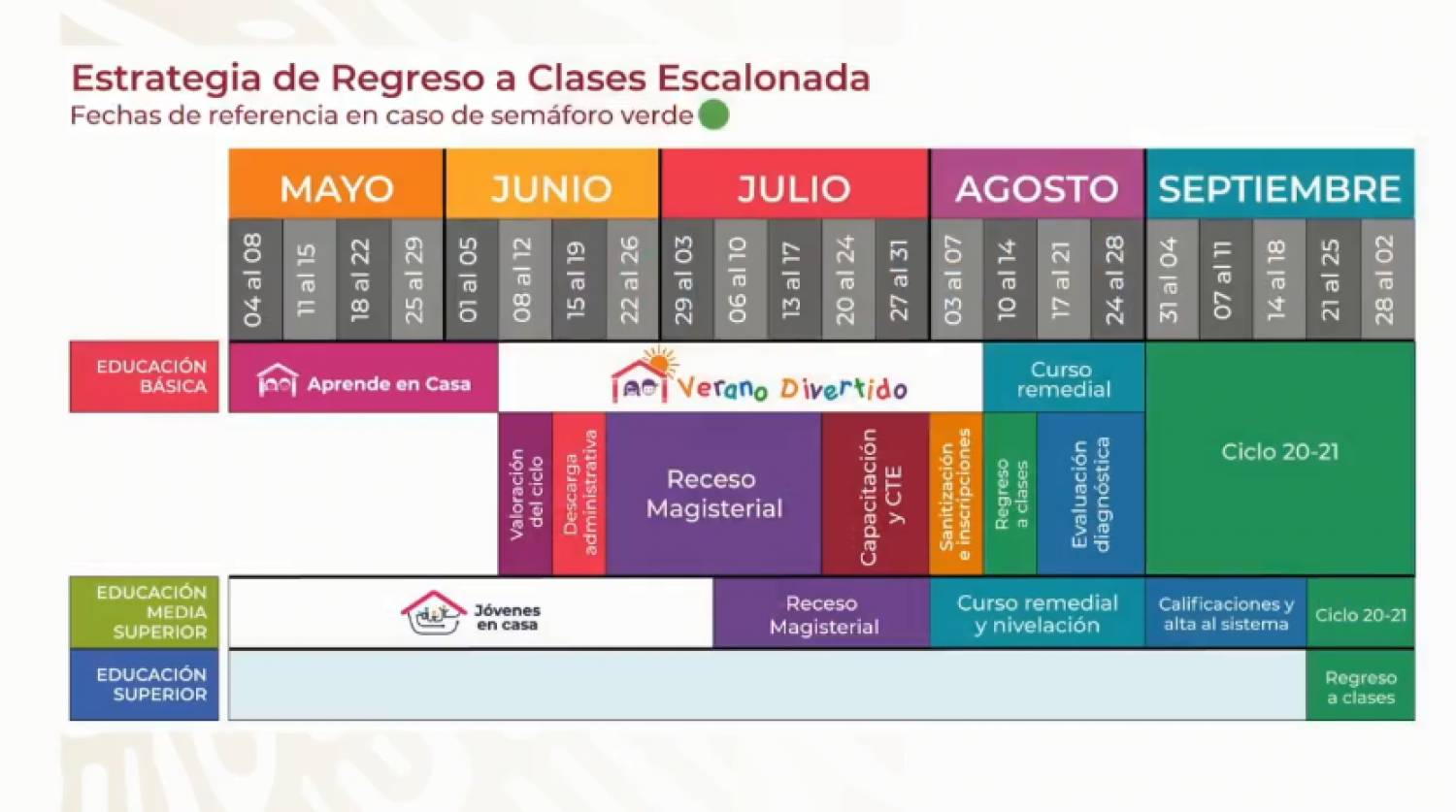 10 de agosto, fecha referencial para que alumnos de educación básica vuelvan a las aulas: SEP