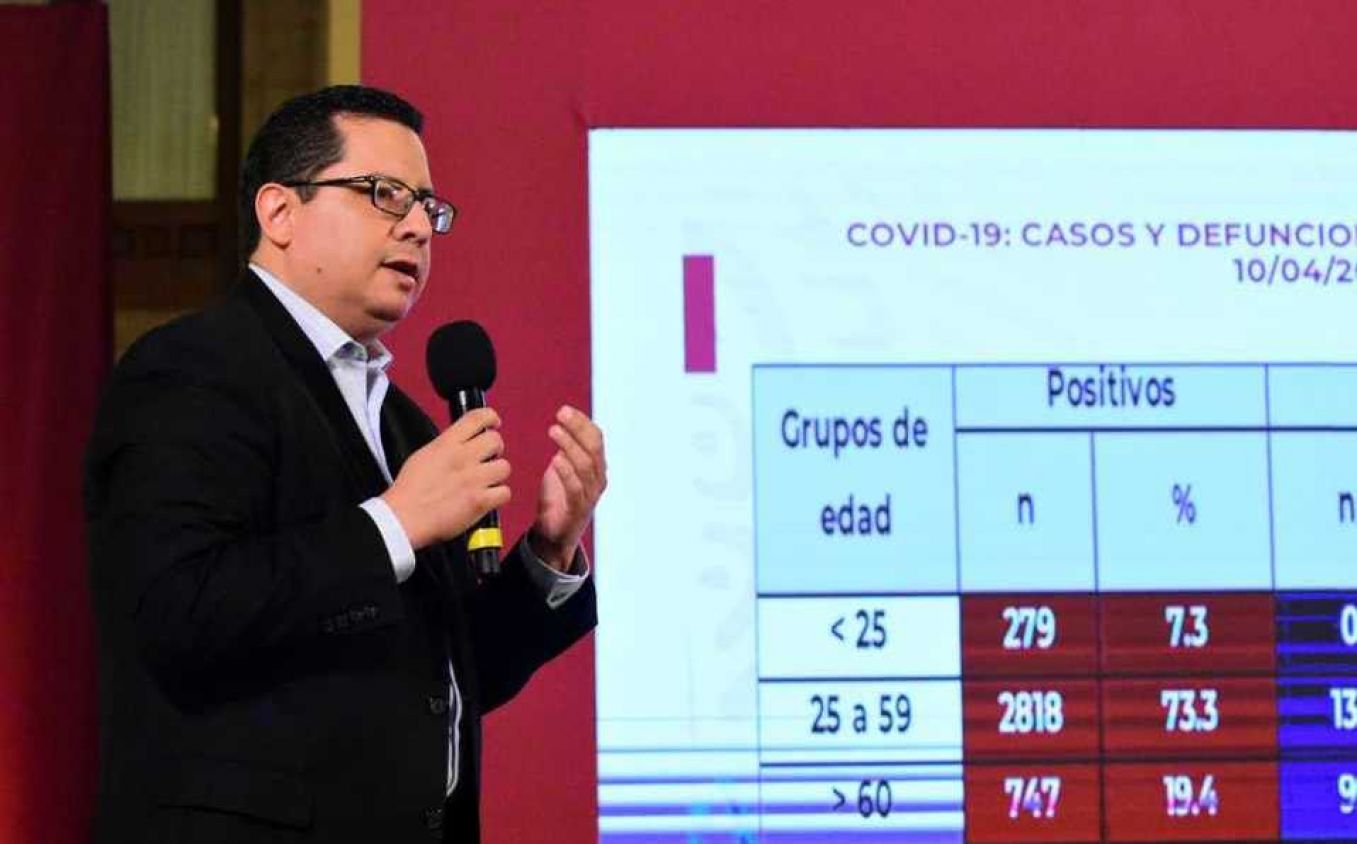 En México la cifra de muertos ha llegado a 67,781 por coronavirus y  637,509 contagios acumulados