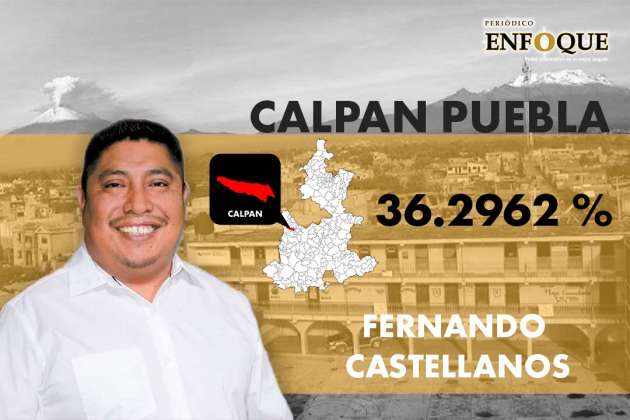 PREP perfila como posible presidente municipal de Calpan a Fernando Castellanos 
