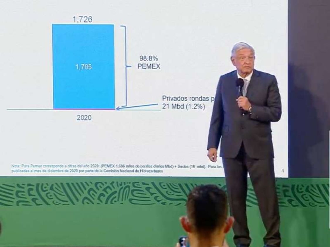 'Por voluntad presidencial', disminuyen impuestos a Pemex en 73 mil mdp