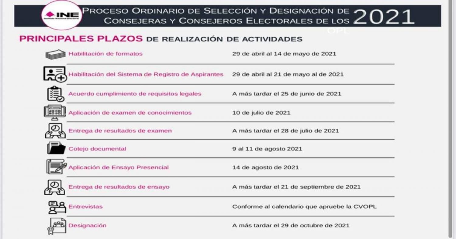 Permanece abierta convocatoria a consejerías del ITE