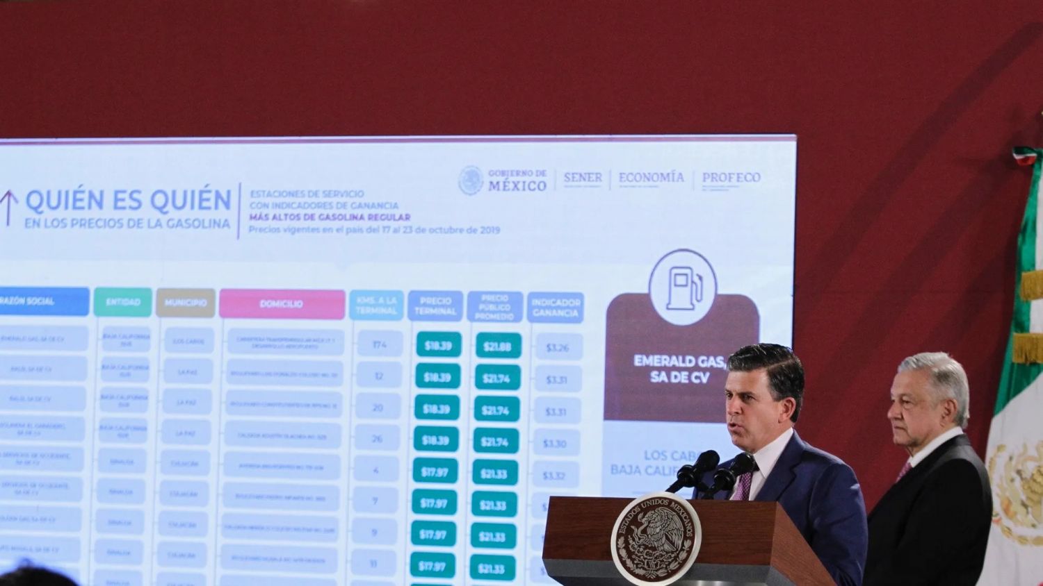 Profeco mantiene al 100% estímulo a gasolinas para evitar un alza generalizada en los precios
