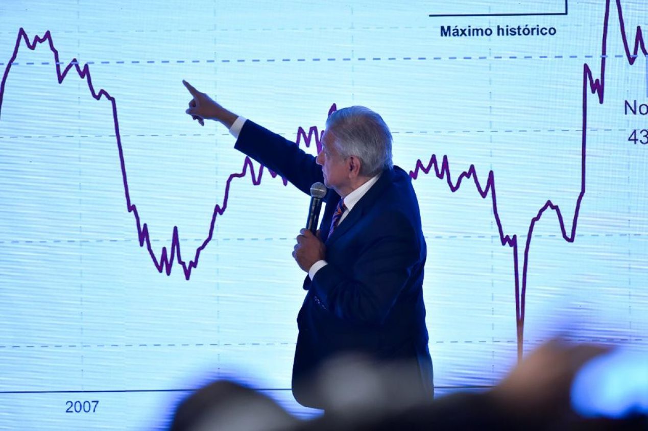 En 2025 sucesor de AMLO realizará pagos más pequeños de deuda externa