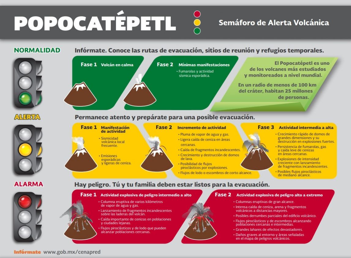 Qué implica la fase del Semáforo volcánico Amarillo Fase 3