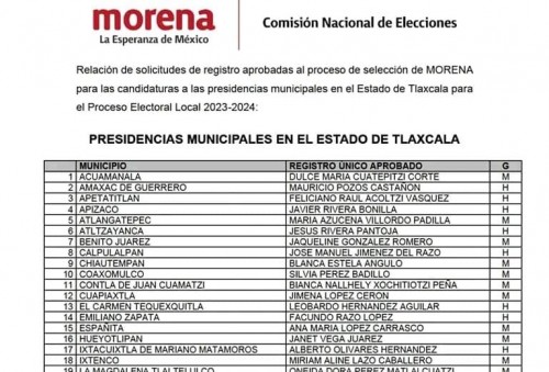 Por fin, Morena publica lista de candidatos a presidencias municipales
