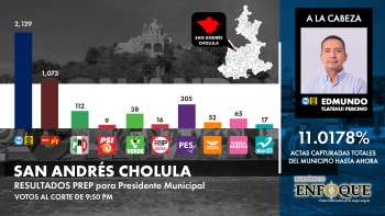 Edmundo Tlatehui se adjudica como el virtual ganador de la elección por la Alcaldía de San Andrés Cholula