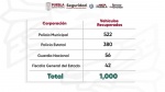 Recuperación histórica de vehículos robados en Puebla