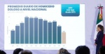 Claudia Sheinbaum durante conferencia sobre seguridad nacional