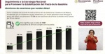 Foto: Cortesía Reporte de Profeco sobre precios del diésel y monitoreo de gasolineras en México