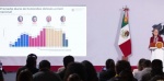 Foto: Cortesía Claudia Sheinbaum durante la conferencia matutina.